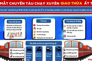 Ra mắt Chuyến tàu Xuân chạy xuyên giao thừa Ất Tỵ