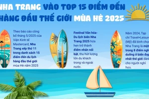Nha Trang vào top 5 điểm đến hàng đầu thế giới trong mùa Hè 2025