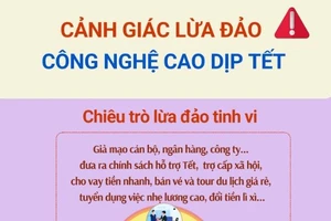 Cảnh giác lừa đảo công nghệ cao dịp cận Tết