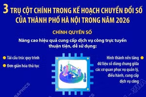 3 trụ cột chính trong kế hoạch chuyển đổi số của thành phố Hà Nội trong năm 2026