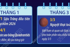 Những hiện tượng thiên văn không thể bỏ lỡ trong năm 2026