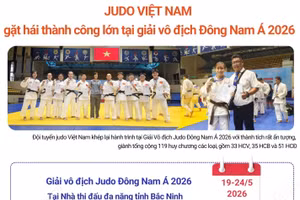 Judo Việt Nam gặt hái thành công lớn tại giải vô địch Đông Nam Á 2026