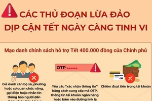 Các thủ đoạn lừa đảo dịp cận Tết ngày càng tinh vi
