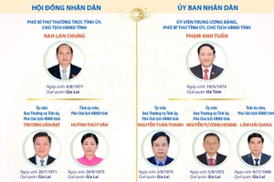 Các chức danh lãnh đạo chủ chốt của tỉnh Gia Lai nhiệm kỳ 2026-2031