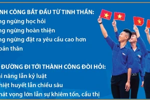 Yêu nước trong thời đại mới bằng tri thức và ý chí làm chủ tương lai đất nước