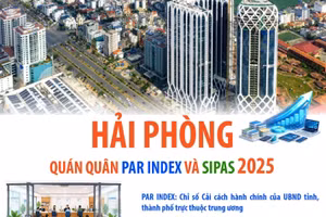 Hải Phòng - quán quân Par Index và SIPAS 2025
