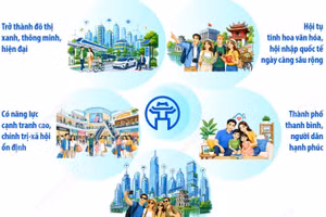 Hà Nội phấn đấu trở thành đô thị xanh, thông minh, hiện đại vào năm 2035