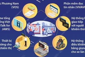 Công nghệ số và khả năng tiếp cận có tính đến người khuyết tật