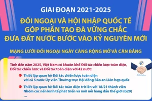 Đối ngoại và hội nhập quốc tế tạo đà vững chắc đưa đất nước vào kỷ nguyên mới
