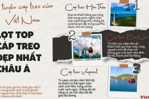 3 tuyến cáp treo của Việt Nam lọt Top cáp treo đẹp nhất châu Á