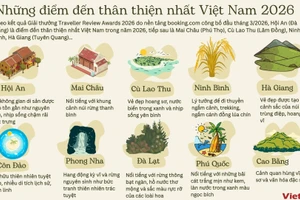 Những điểm đến thân thiện nhất tại Việt Nam trong năm 2026