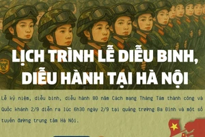 Một số mốc thời gian chính liên quan đến lễ diễu binh, diễu hành dịp Quốc khánh