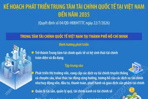 Kế hoạch phát triển Trung tâm tài chính quốc tế tại Việt Nam đến năm 2035