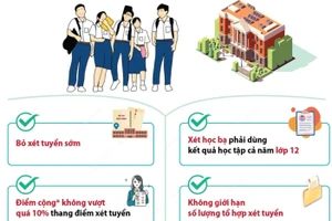 Quy chế tuyển sinh đại học 2025: Một số điểm mới cần lưu ý