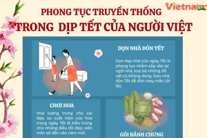 Một số phong tục truyền thống trong dịp Tết Nguyên đán của người Việt 
