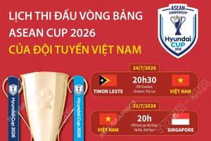 Lịch thi đấu vòng bảng của đội tuyển Việt Nam tại ASEAN Cup 2026