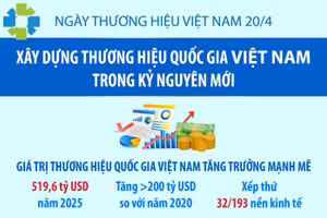 Xây dựng thương hiệu quốc gia Việt Nam trong kỷ nguyên mới