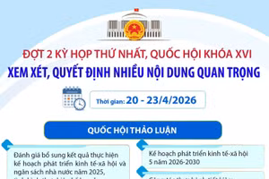 Quốc hội họp đợt 2, quyết định nhiều nội dung quan trọng