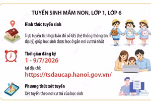 Những điểm mới trong tuyển sinh đầu cấp năm học 2026-2027 tại Hà Nội