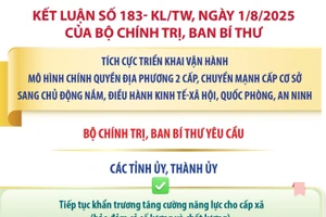 Kết luận số 183- KL/TW: Nhiệm vụ của các tỉnh ủy, thành ủy