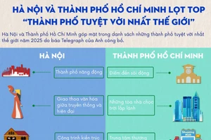 Hà Nội và Thành phố Hồ Chí Minh lọt top “thành phố tuyệt vời nhất thế giới”
