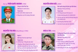 10 Gương mặt trẻ Việt Nam tiêu biểu năm 2025