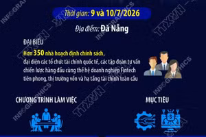 Diễn đàn Tài chính Việt Nam 2026 thúc đẩy đầu tư bền vững và đổi mới tài chính