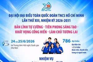 Đại hội đại biểu toàn quốc Đoàn TNCS Hồ Chí Minh lần thứ XIII