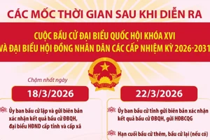 Các mốc thời gian sau cuộc bầu cử Đại biểu Quốc hội khóa XVI và đại biểu HĐND các cấp