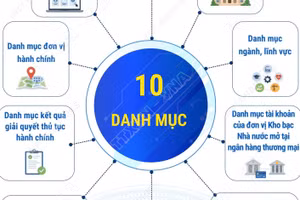 Các danh mục dữ liệu dùng chung của Cổng Dịch vụ công quốc gia