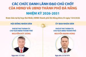 Các chức danh lãnh đạo chủ chốt của HĐND và UBND thành phố Đà Nẵng