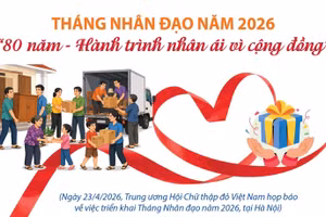 Tháng Nhân đạo năm 2026: “80 năm - Hành trình nhân ái vì cộng đồng”