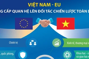 Việt Nam-EU nâng cấp quan hệ lên Đối tác Chiến lược Toàn diện