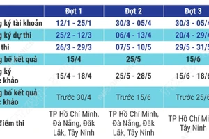 Lịch thi đánh giá năng lực chuyên biệt của Trường Đại học Sư phạm TP Hồ Chí Minh