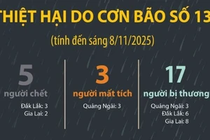 Bão số 13 gây thiệt hại sơ bộ hơn 7.000 tỷ đồng