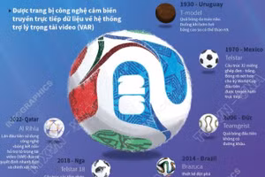 Quả bóng World Cup 2026 Trionda có gì đặc biệt?