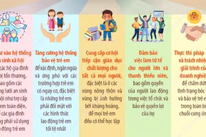 Ngày Thế giới phòng, chống lao động trẻ em 12/6