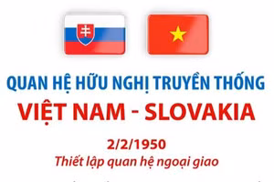 Quan hệ hữu nghị truyền thống Việt Nam-Slovakia