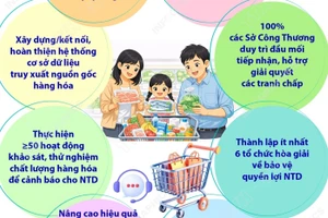 Nâng cao nhận thức xã hội về quyền và nghĩa vụ của người tiêu dùng