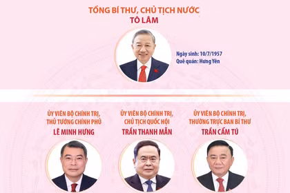 Lãnh đạo chủ chốt và lãnh đạo các Ban Đảng Trung ương khóa XIV