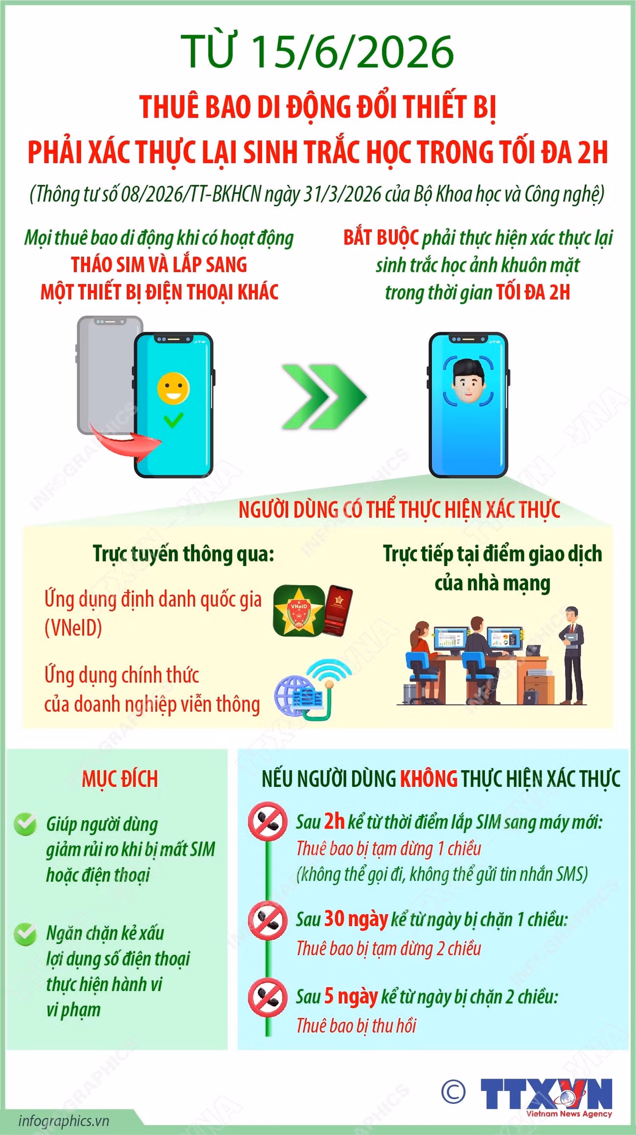 info-xac-thuc-lai-sinh-trac-hoc.jpg