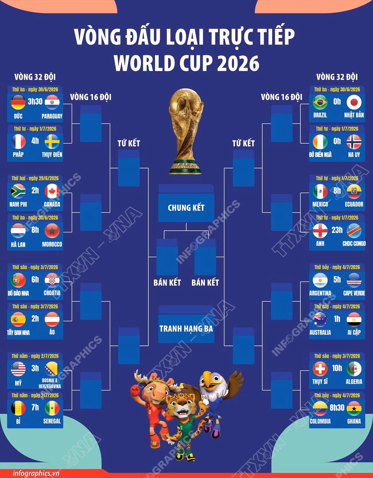 info-vong-dau-loai-truc-tiep-world-cup-2026.jpg