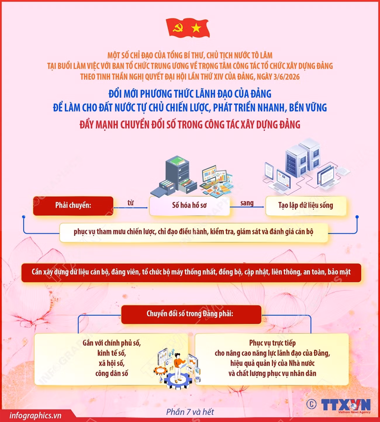 info-doi-moi-phuong-thuc-lanh-dao-cua-dang-phan-7.jpg