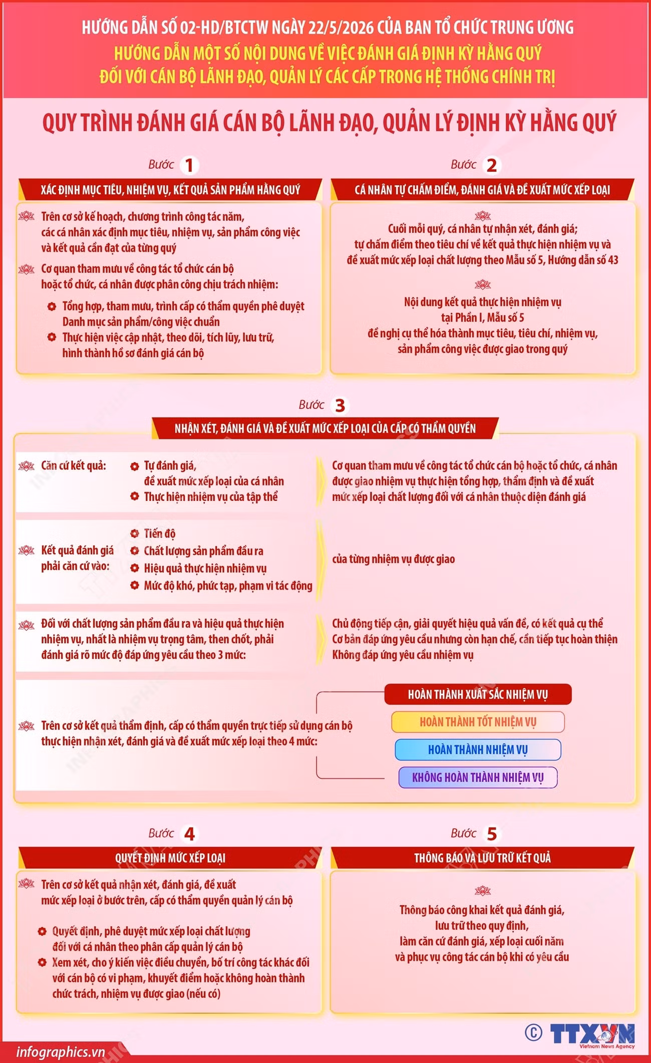 info-huong-dan-so-02-hdbtctw-ve-viec-danh-gia-dinh-ky-hang-quy-doi-voi-can-bo-lanh-dao-quan-ly-cac-cap-trong-he-thong-chinh-tri-phan-2.jpg