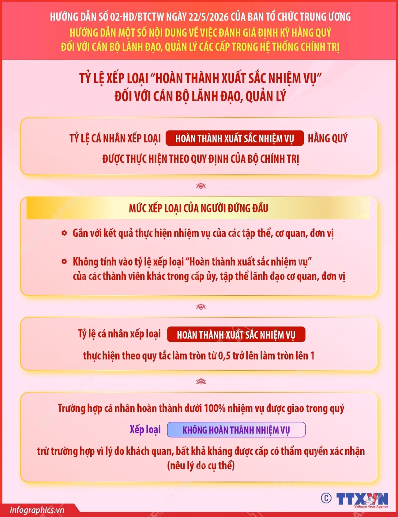 info-huong-dan-so-02-hdbtctw-ve-viec-danh-gia-dinh-ky-hang-quy-doi-voi-can-bo-lanh-dao-quan-ly-cac-cap-trong-he-thong-chinh-tri-phan-5.jpg