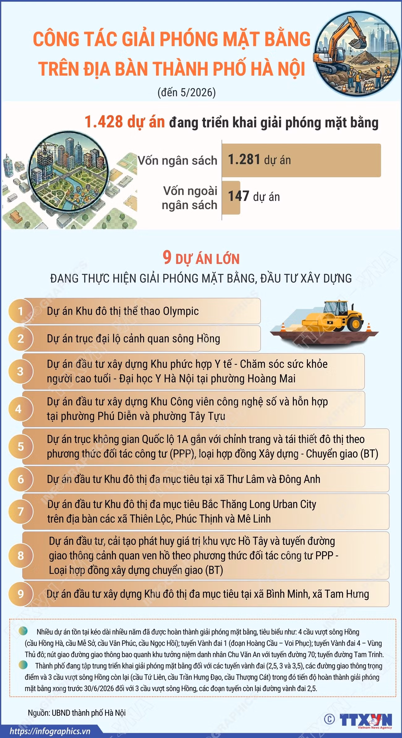 info-giai-phong-mat-bang-ha-noi.png