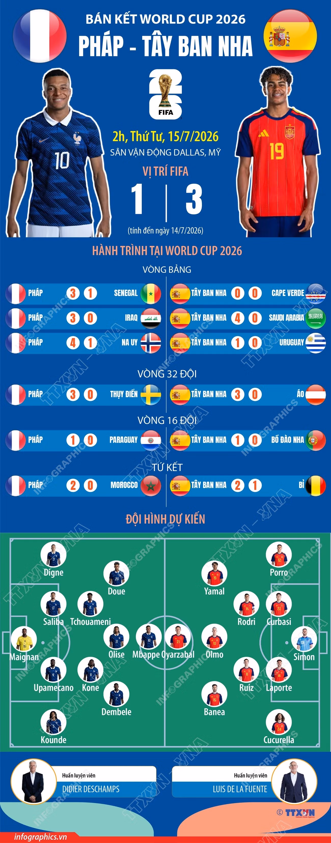 info-ban-ket-world-cup-2026-phap-dai-chien-tay-ban-nha.jpg