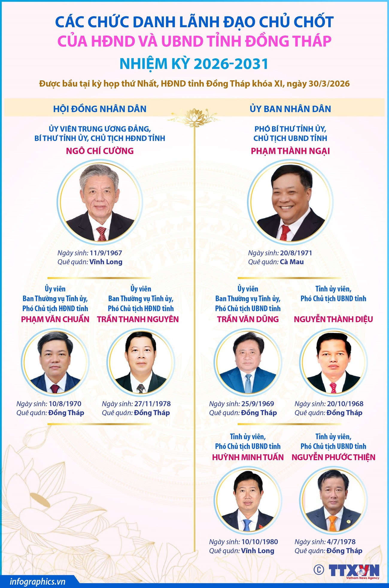 info-lanh-dao-dong-thap.jpg