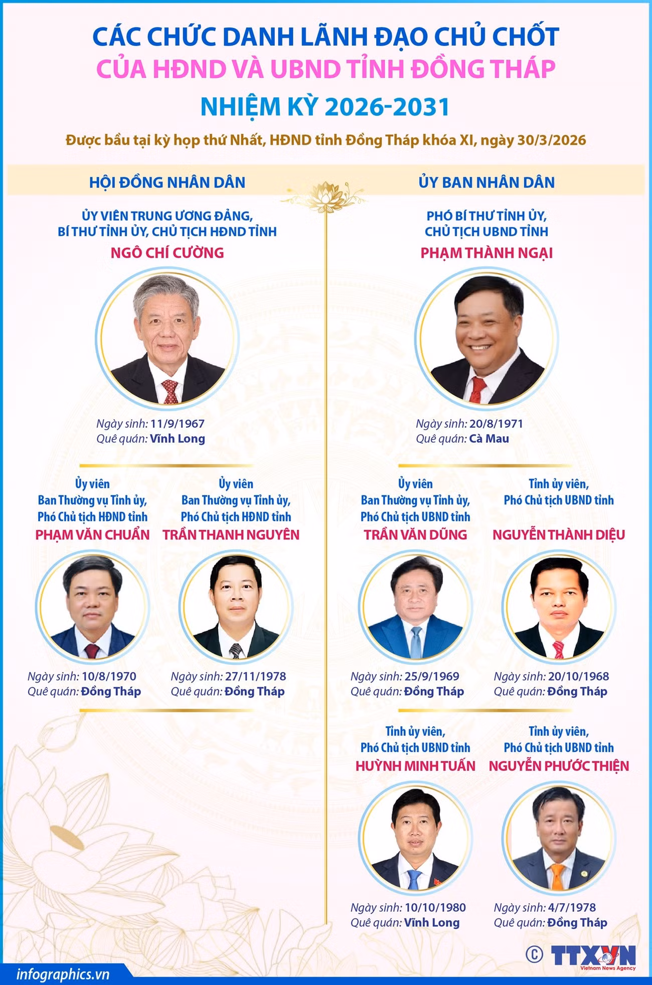 info-lanh-dao-dong-thap.jpg