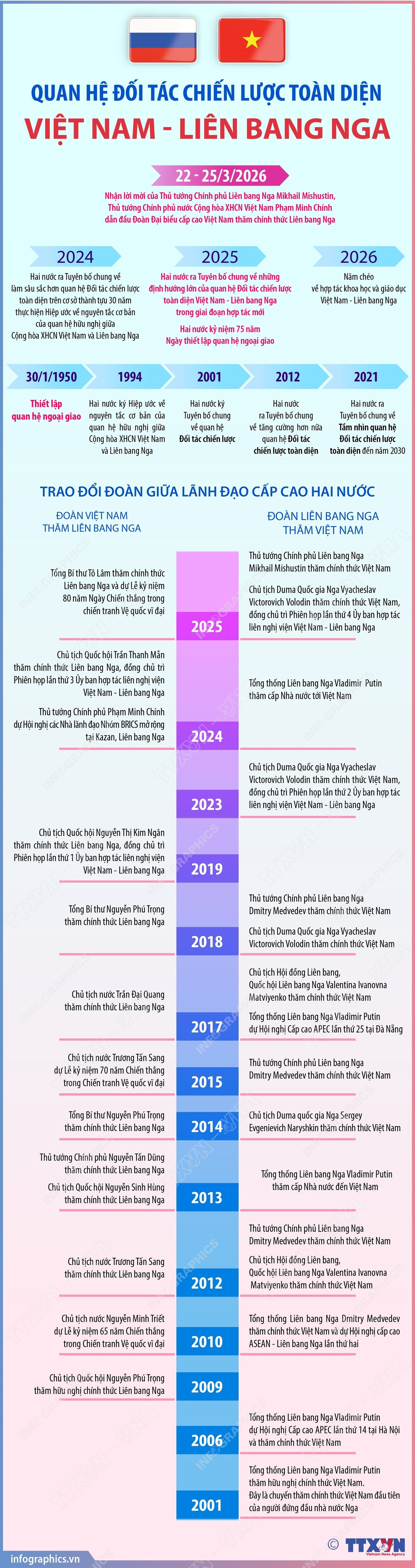 info-viet-nga.jpg